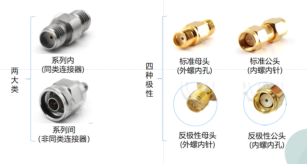 實用干貨！詳解射頻微波轉(zhuǎn)接器應用及性能指標